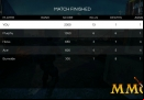 afterpulse-match-leaderboard