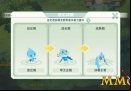 areal-pet-evolutions