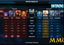call-of-champions-score