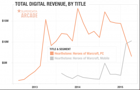 Hearthstone-PC-vs-Mobile