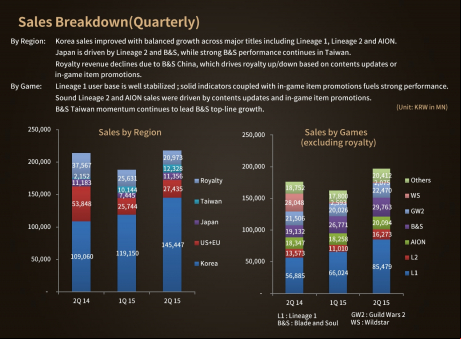 NCSoft-q22015