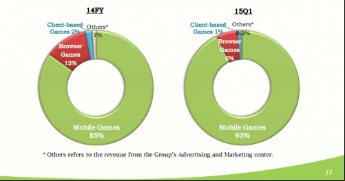 mobile-mmos-investor