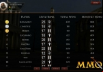 forgotten-myths-leaderboard