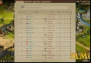 Imperia-Online-Players-Ranking