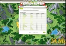 travian-kingdoms-statistics