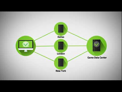 What is NoPing?