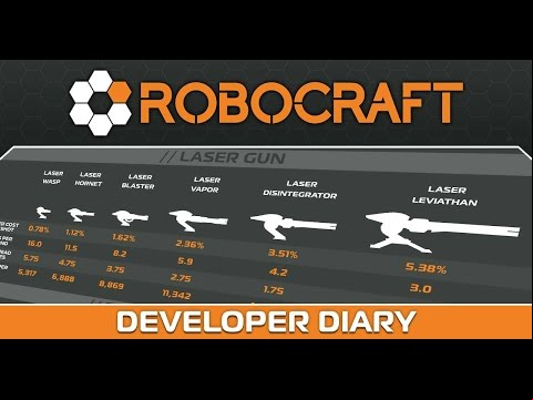 Dev Diary - Flattened Weapons